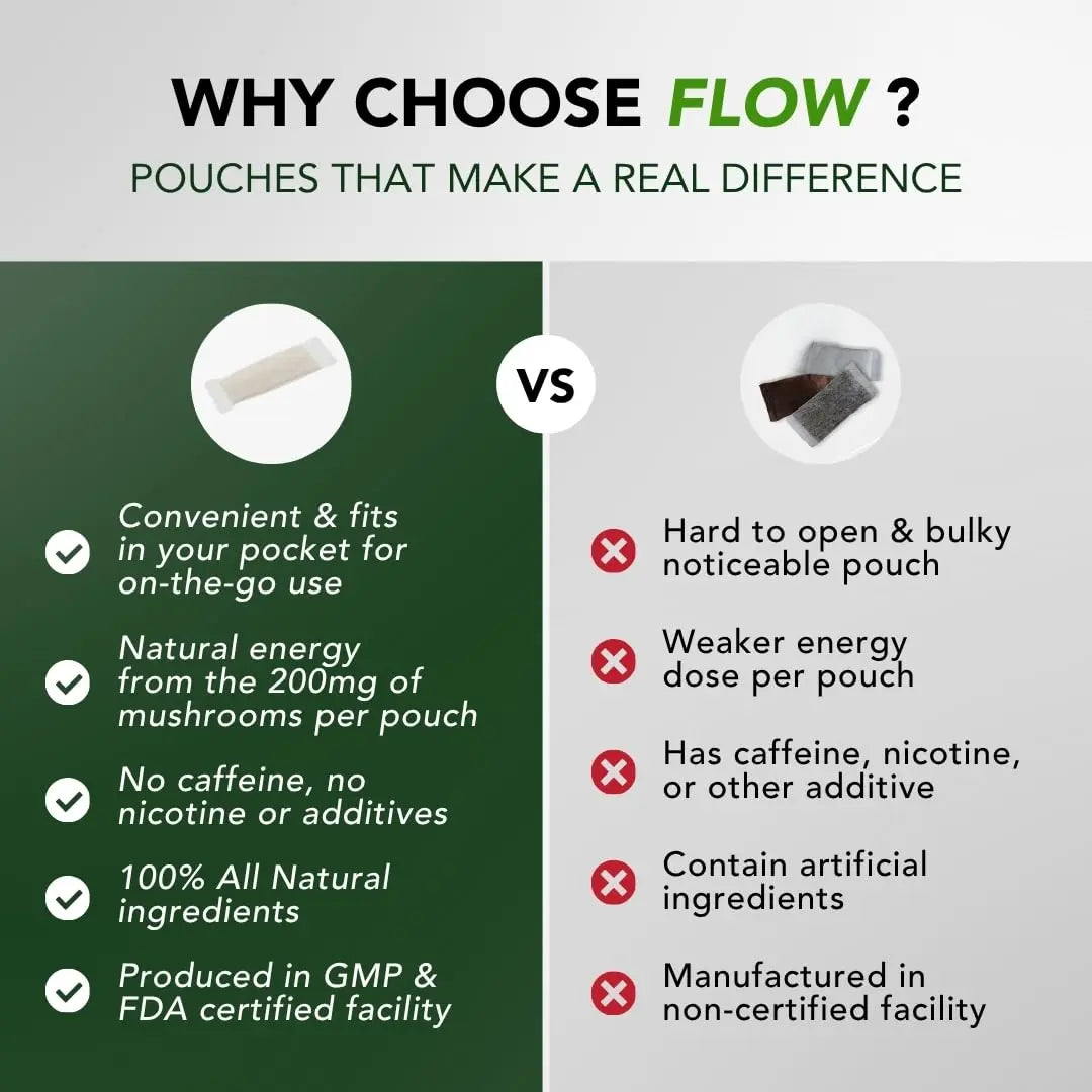 Flow Pouches Mushroom Nootropic Pouches - 600mg Organic Mushroom Energy Ultra Pouches with Lion's Mane, Reishi, Cordyceps for Focus & Clean Energy - Zero Caffeine or Sugar (5 Can Pack, Sour Apple) Flow Pouches buy supplements Au