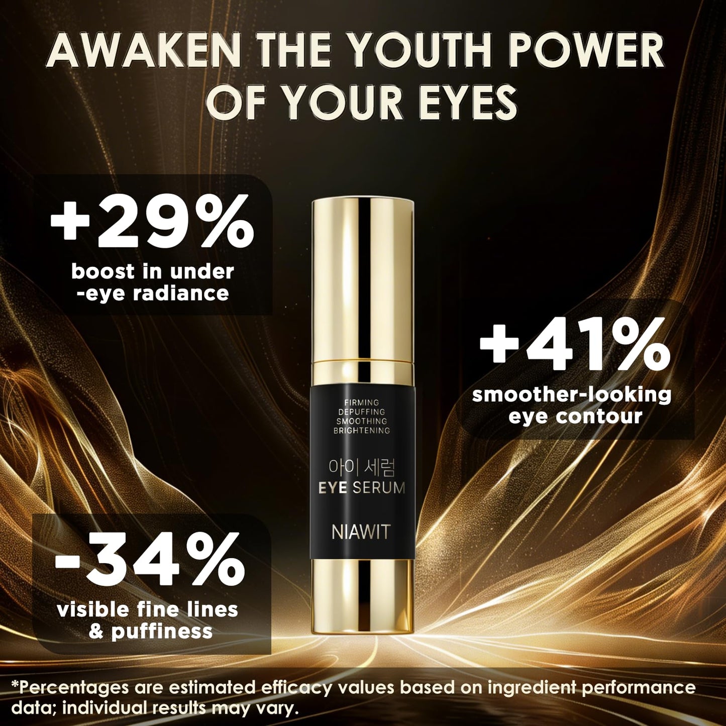 NIAWIT Eye Serum – Anti-Fatigue Eye Care for Dark Circles, Puffiness & Fine Lines with Niacinamide, Peptides & Caffeine – Gentle Clean Beautiful for Daily Use Around the Delicate Eye Area NIAWIT buy supplements Au