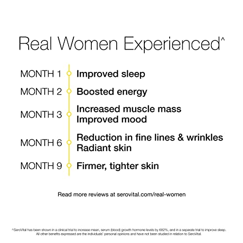 Serovital Renewal Complex - Anti-Aging Supplement for Women - Increase a Critical Serovital Au supplements