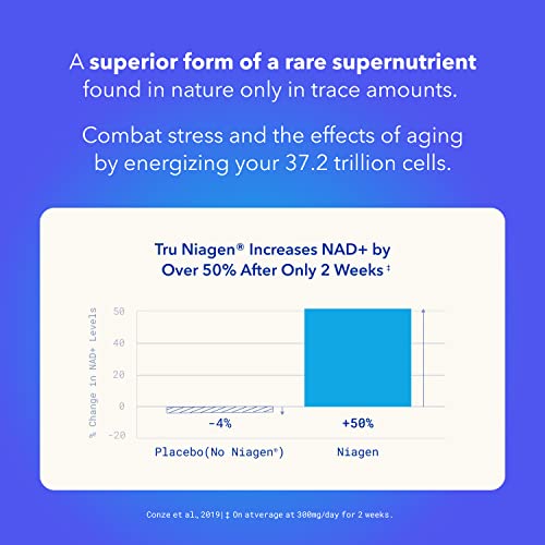 TRU NIAGEN - Patented Nicotinamide Riboside NAD+ Supplement. NR Supports TRU NIAGEN Au supplements