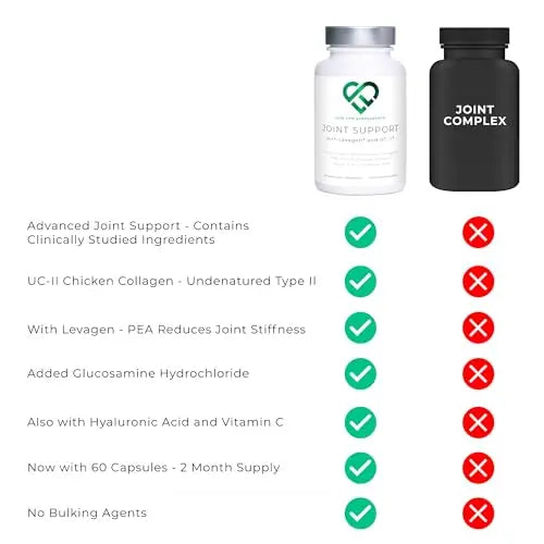Love Life Supplements Joint Support with Levagen® (Palmitoylethanolamide) + UC-II® LOVE LIFE SUPPLEMENTSAU supplements