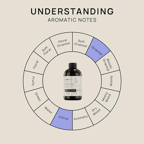 VINEVIDA [4 Fl Oz] Scent NO. 1003 Fragrance Oil for Cold Air Diffusers, Aromatic VINEVIDA Au supplements