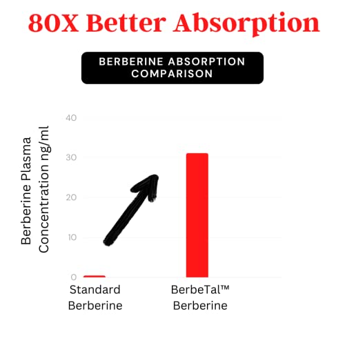 Advanced Bionetix 1500mg Advanced Bioavailability Micronized Berberine Supplement All Advanced Bionetix Au supplements