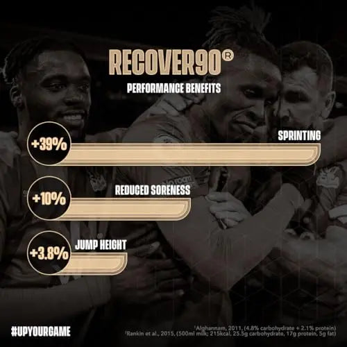 Soccer Supplement - Recover90® Complete Recovery Shake - 31grams of Protein Isolate SOCCER SUPPLEMENTAU supplements