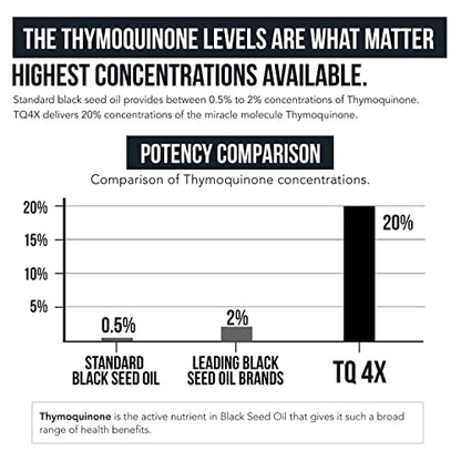 20% Thymoquinone Black Seed Oil Extract Capsules - TQ-Advanced 4X®: Highest Triquetra HealthUS supplements