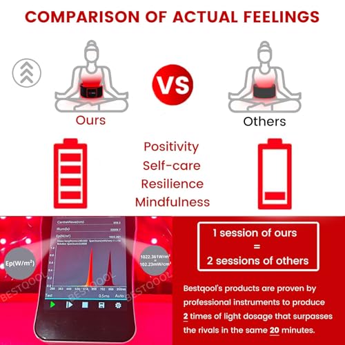 Bestqool Red Light Therapy Belt, Near Infrared Light Therapy & Red Light Therapy for Body Bestqool Au supplements