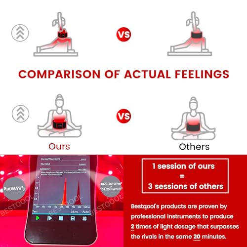 Bestqool Red Light Therapy Belt, Near Infrared Light Therapy & Red Light Therapy for Body Bestqool Au supplements