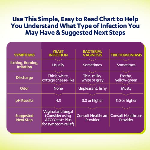 AZO Vaginal pH Test Kit, Clinically-Tested Vaginal Infection Test Kit, Fast & Accurate Results AZO Au supplements