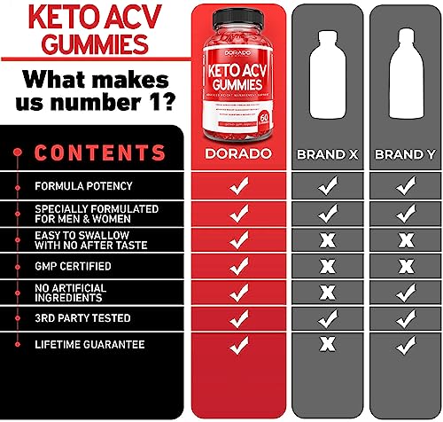 KETO ACV Gummies for Weight Management Support (1000mg Per Serving) DORADO NUTRITION Au supplements