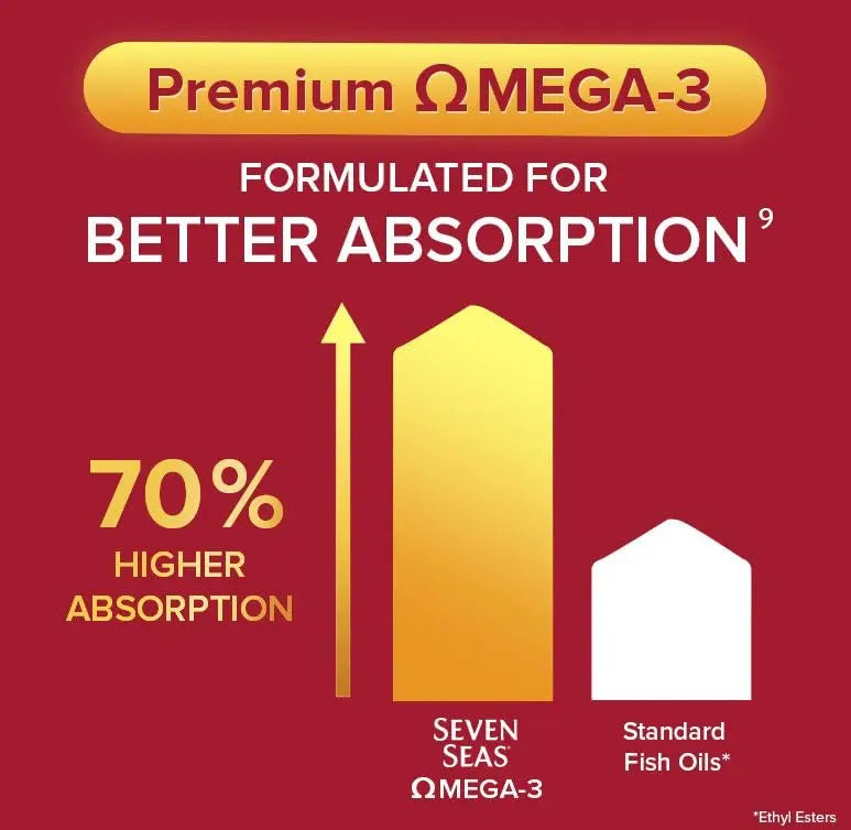 Seven Seas Omega-3 & Multivitamins Man, With B Vitamins and Magnesium, 30-Day Duo Seven Seas uk supplements