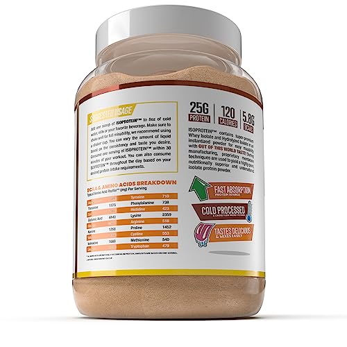 Man Sports ISO-Protein Hydrolyzed 100% Pure Whey Protein Isolate Powder, Peanut Butter MAN Metabolic Augmenting Nutrition Au supplements