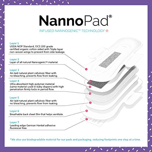 NannoPad Regular Pads for Women - Nannocare Certified Organic Cotton Pads - Pads with Wings NannoPad Au supplements