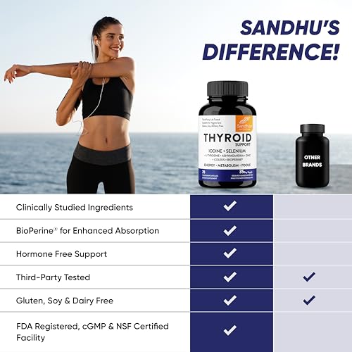 Sandhu's Thyroid Support Complex with Iodine Supplement|60 Capsules, 30 Days Supply Sandhu's Au supplements