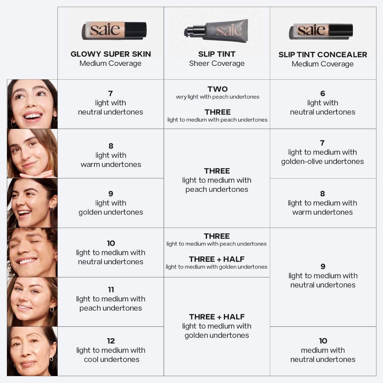 Saie Slip Tint Radiant Cream Concealer & All-Over Face Makeup - Concealer for Dark Circles, Redness & Blemishes - Lightweight Makeup Made with Hydrating Hyaluronic Acid - Shade 6 (0.17 oz) Saie Au supplements