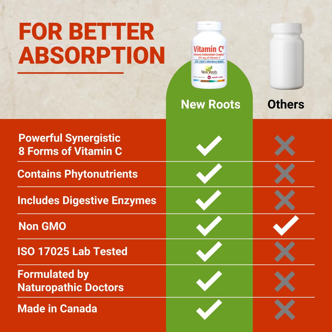 Vitamin C8 + Zinc Supplement for Higest Absorption (90 Capsules) | 527mg per Portion | 8 Buffered Sources of Vitamin C with Bioflavonoids, Green Tea & Quercetin for Stronger Defense | 3 months Supply NEW ROOTS HERBAL Au supplements