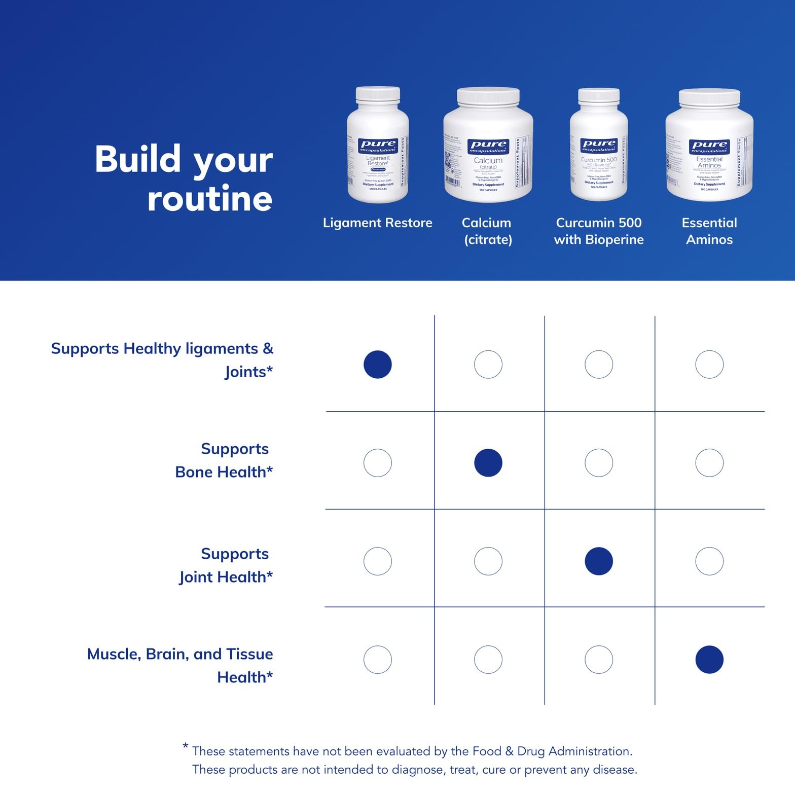 Pure Encapsulations - Ligament Restore - Dietary Supplement Helps Maintain Healthy Tendons, Ligaments and Joints - 120 Capsules Pure Encapsulations Au supplements