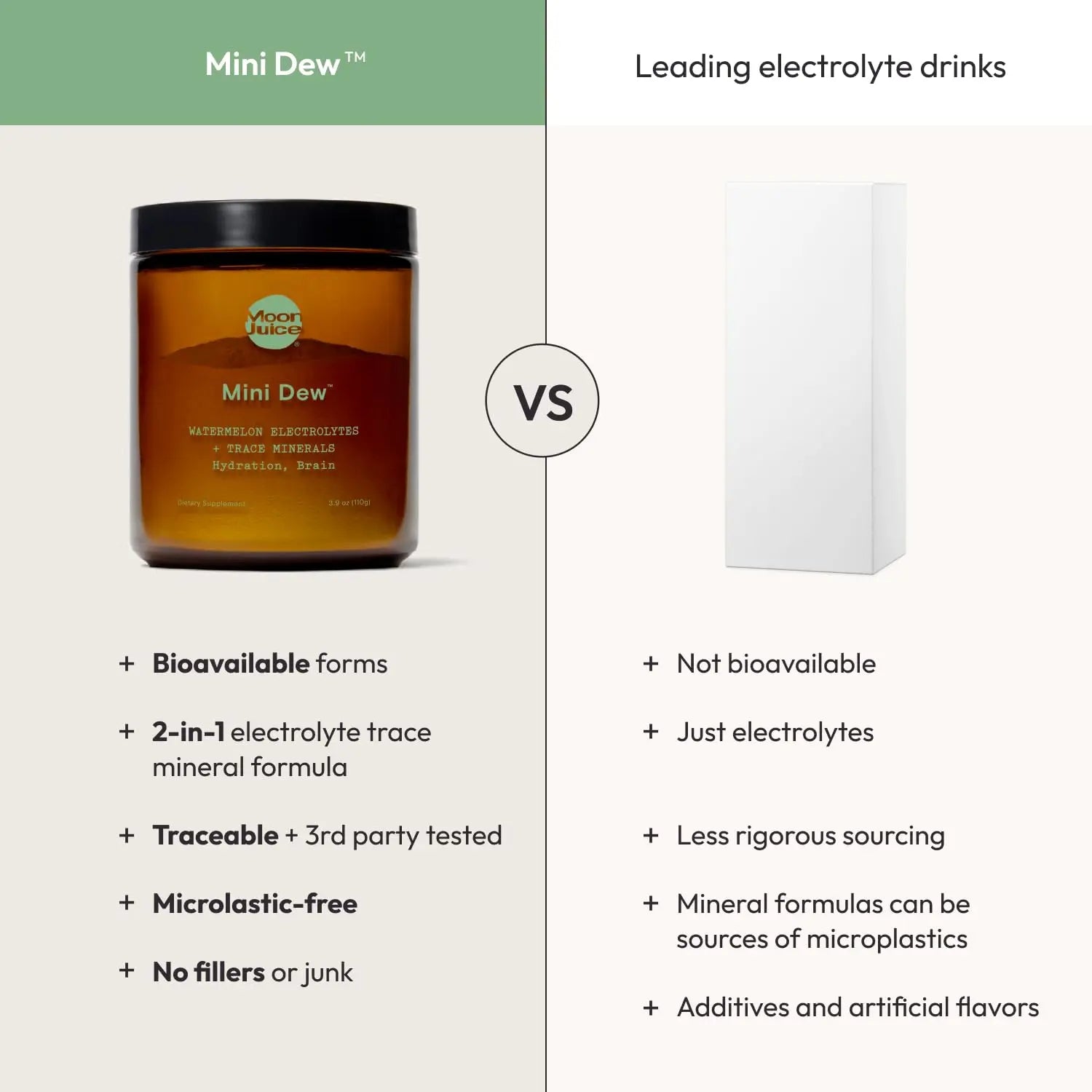 Moon Juice Mini Dew Electrolytes Powder - Sugar Free Minerals & Electrolyte Hydration Powder for Instant Hydration & Brain Support - Magnesium, Calcium, Potassium, Pink Salt, Watermelon, 30 Servings Moon Juice Au supplements