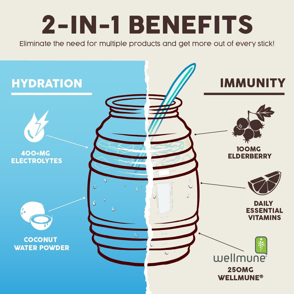 Salud 2-in-1 Hydration Packets + Immunity Electrolytes Powder, Horchata - Agua Fresca Drink Mix, Elderberry, Dairy & Soy Free, Non-GMO, Gluten Free, Vegan Taste SaludUS supplements