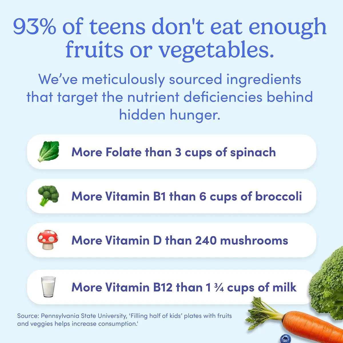 FIRST DAY Vitamins for Teens - Teen Multi Vitamins for Girls & Boys 12-17, Organic Fruit & Veggie Blend - 12 Key Nutrients FIRST DAY Au supplements