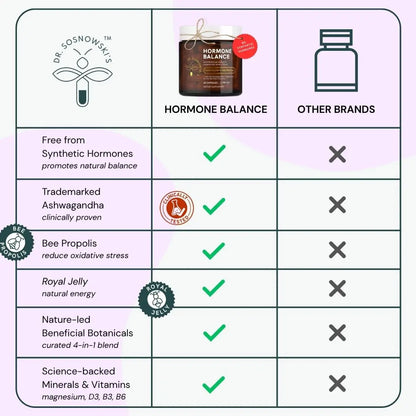 Dr Sosnowski's Hormone Balance | Multivitamin for Women to Support Hormonal Regulation, Energy, Mental Clarity & Skin | Bee Propolis, Ashwagandha, Dong Quai, Magnesium, B6 Vitamins | 60 Capsules Dr Sosnowski'sAU supplements