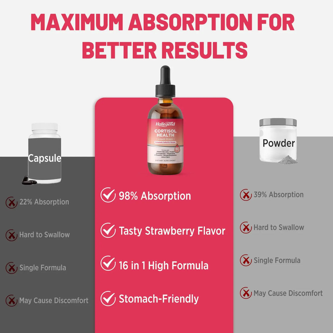 HOLLEGEND Cortisol Supplements for Women, Cortisol Wellness Liquid Drops, 16 in 1 Cortisol Detox Reducer w. Ashwagandha, Magnesium, L-Theanine, Folate for Relaxation & Hormone Balance, Strawberry HOLLEGEND uk supplements