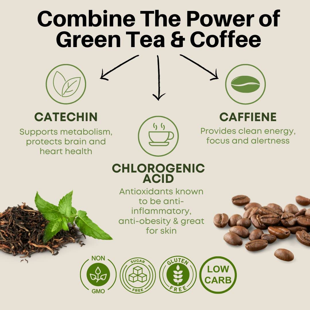 Fine USA Green Tea & Coffee | Clean Energy & Focus | Boost Metabolism | Catechins FINE USA Au supplements
