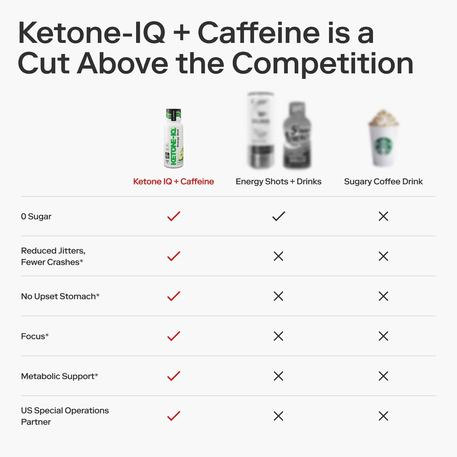 Ketone-IQ Caffeine Performance Energy Shots – Clean Energy for Focus & Endurance, 5g Ketones, 100mg Green Tea Caffeine, B Vitamins, 12 Pack (Green Apple) Ketone-IQ Au supplements