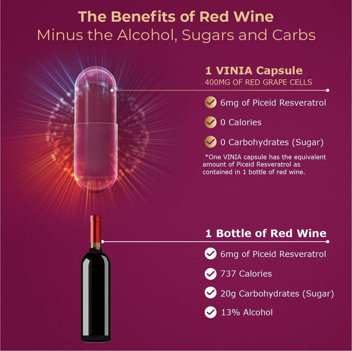 VINIA 12-Hour Sustained Release Piceid Resveratrol Supplement. Nitric Oxide Supplement VINIA Au supplements