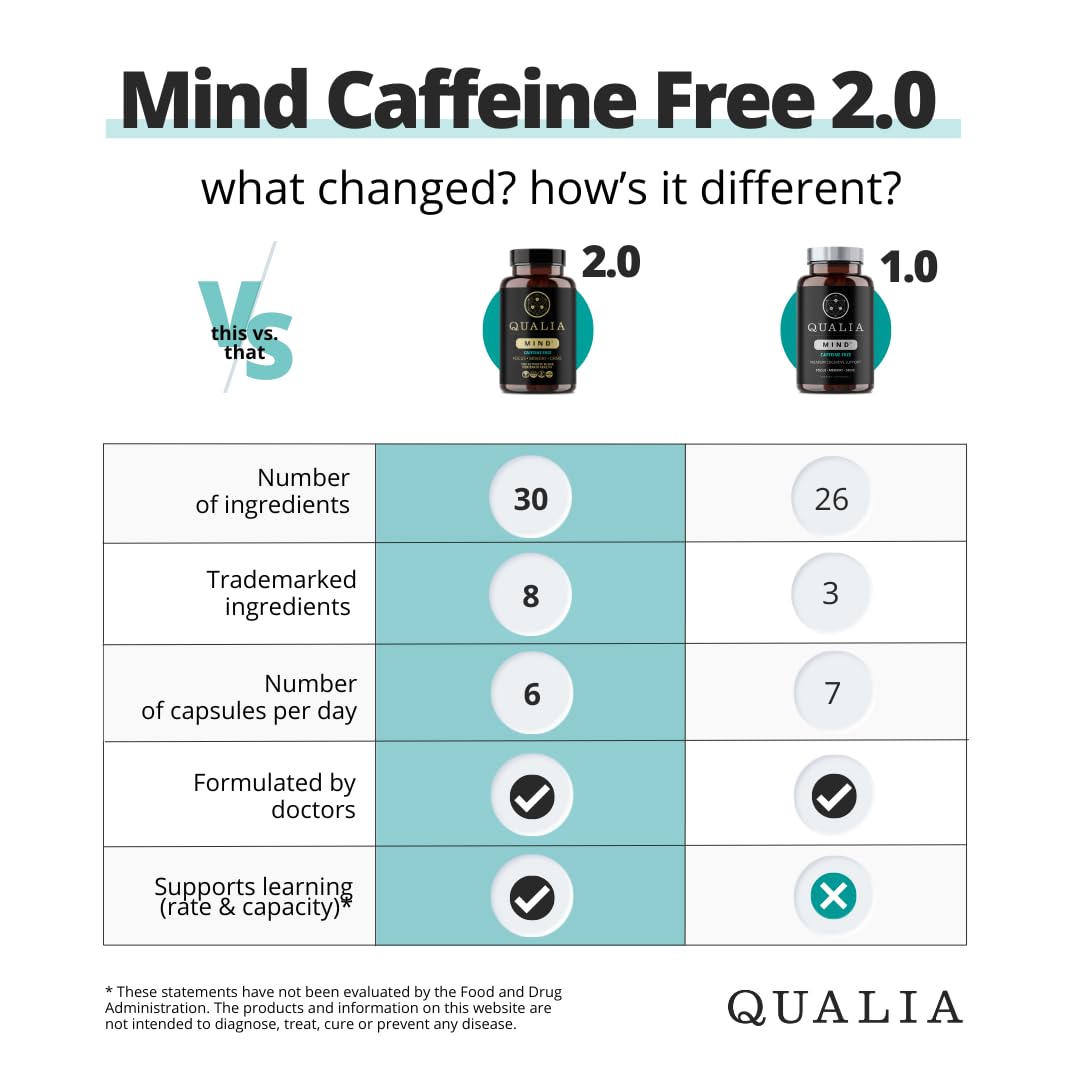 Qualia Mind (Caffeine Free) | The Ultimate Blend for Brain Health* | Doctor-Formulated Nootropic to Fuel Focus & Concentration* | Supports Long Term Brain Health| Maintain Drive & Productivity QUALIA LIFE SCIENCESAu supplements