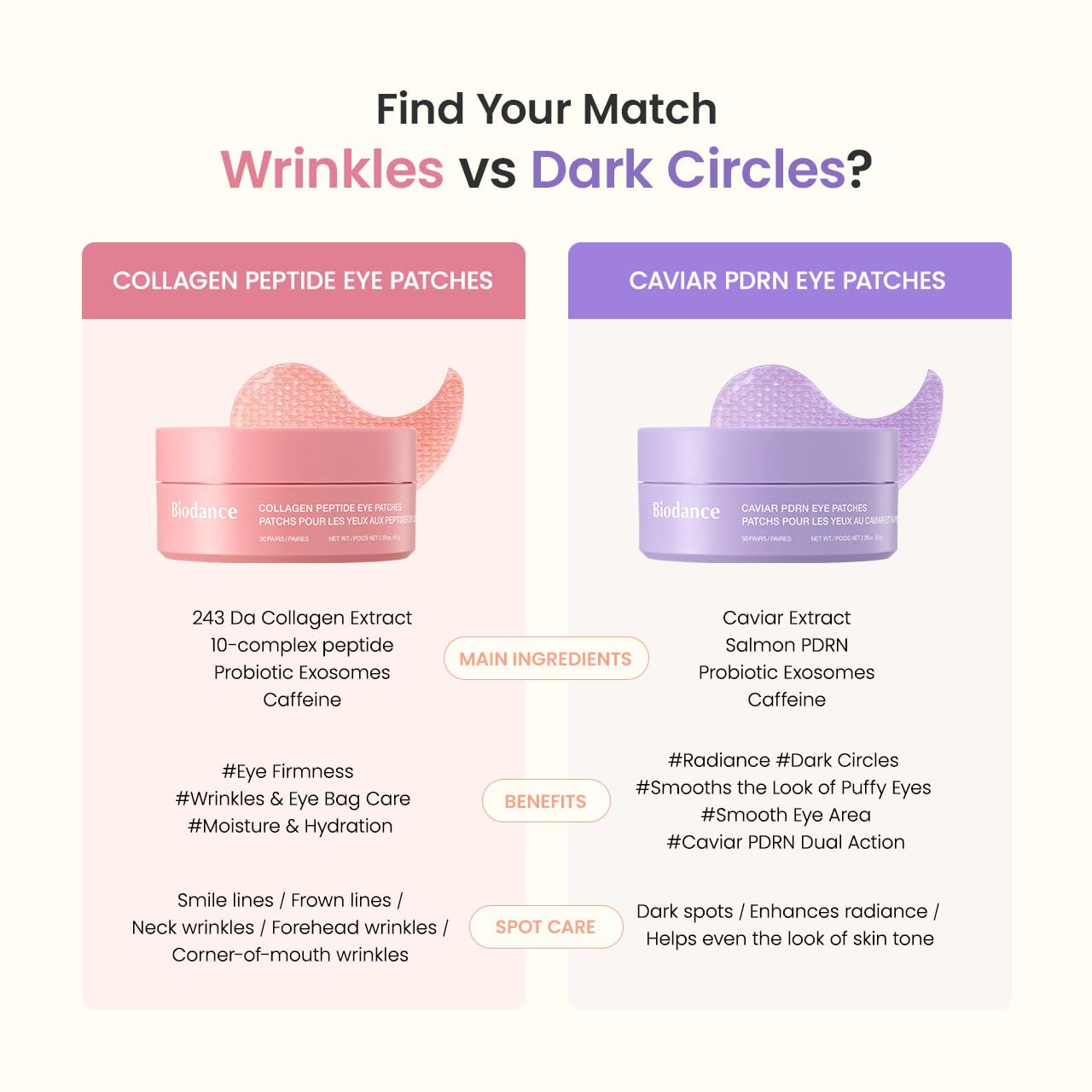 BIODANCE Collagen Peptide Eye Patches, Anti Wrinkle & Smile Line Patches for Face, Under Eye Mask for Fine Lines & Eye Bags, Travel Essentials & Self Care Gifts for Women, Korean Skin Care (60 Count) BIODANCE Au supplements
