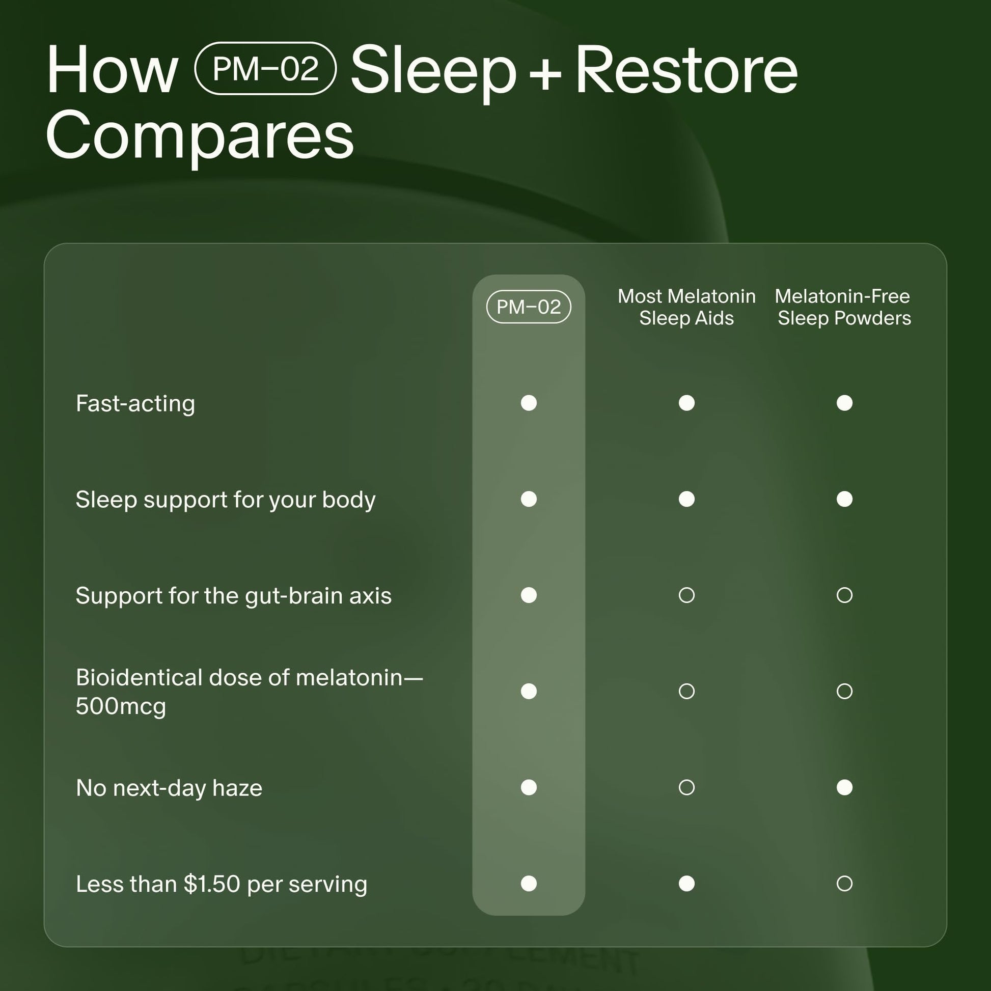 Seed PM-02 Sleep + Restore - Sleep Aid for Women & Men - Non-Habit Forming Bioidentical Melatonin & Ashwagandha - Vegan & Shelf-Stable - 30 Capsules (30-Day Supply) Seed buy supplements Au