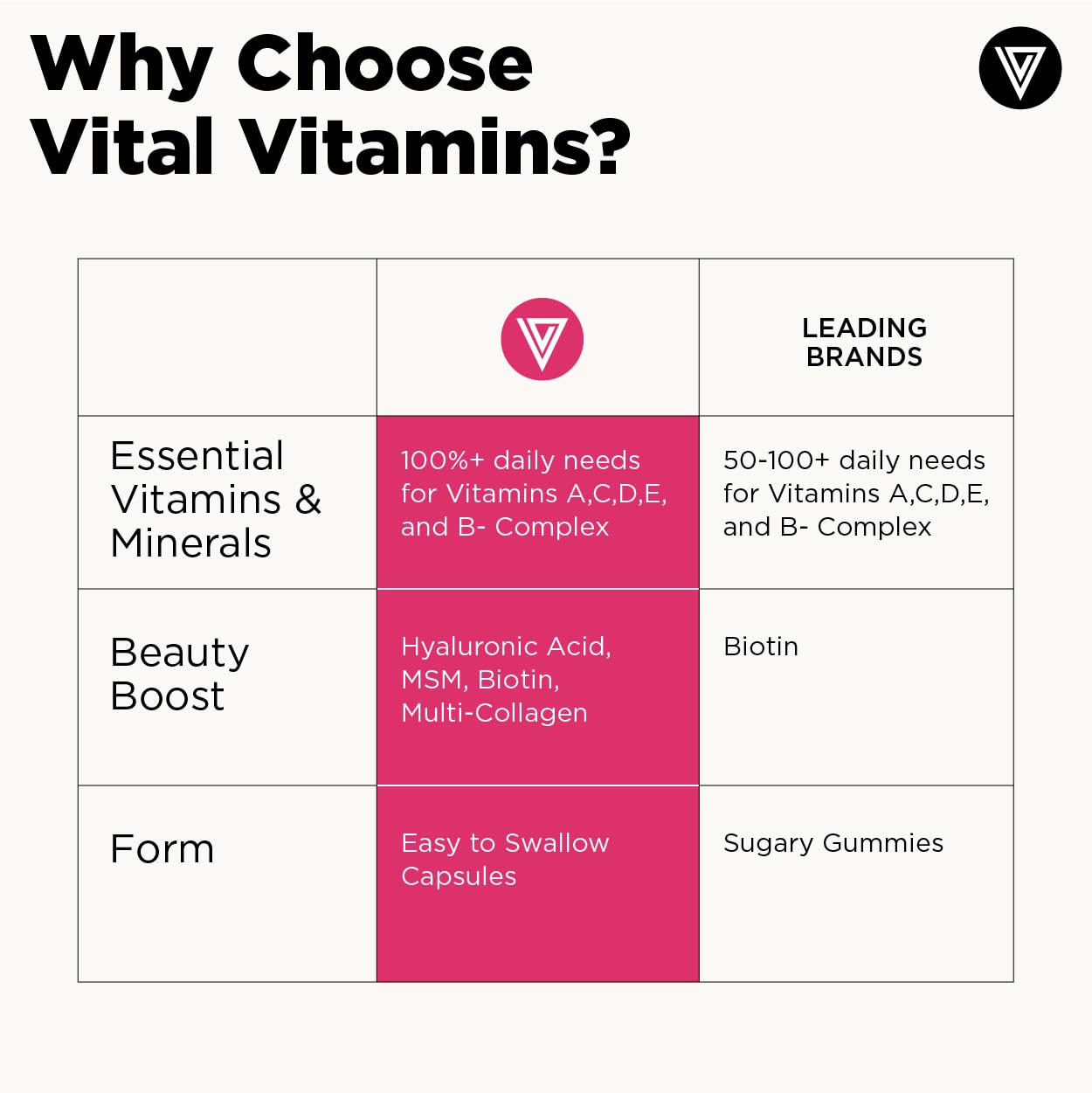 Vital Vitamins Women's Multivitamin Complex - Made with Multi-Collagen Blend, Hyaluronic Acid, & MSM - Beauty Multivitamins - with Vitamin A, C, E, B6, B12, D3-60 Capsules Vital Vitamins Au supplements