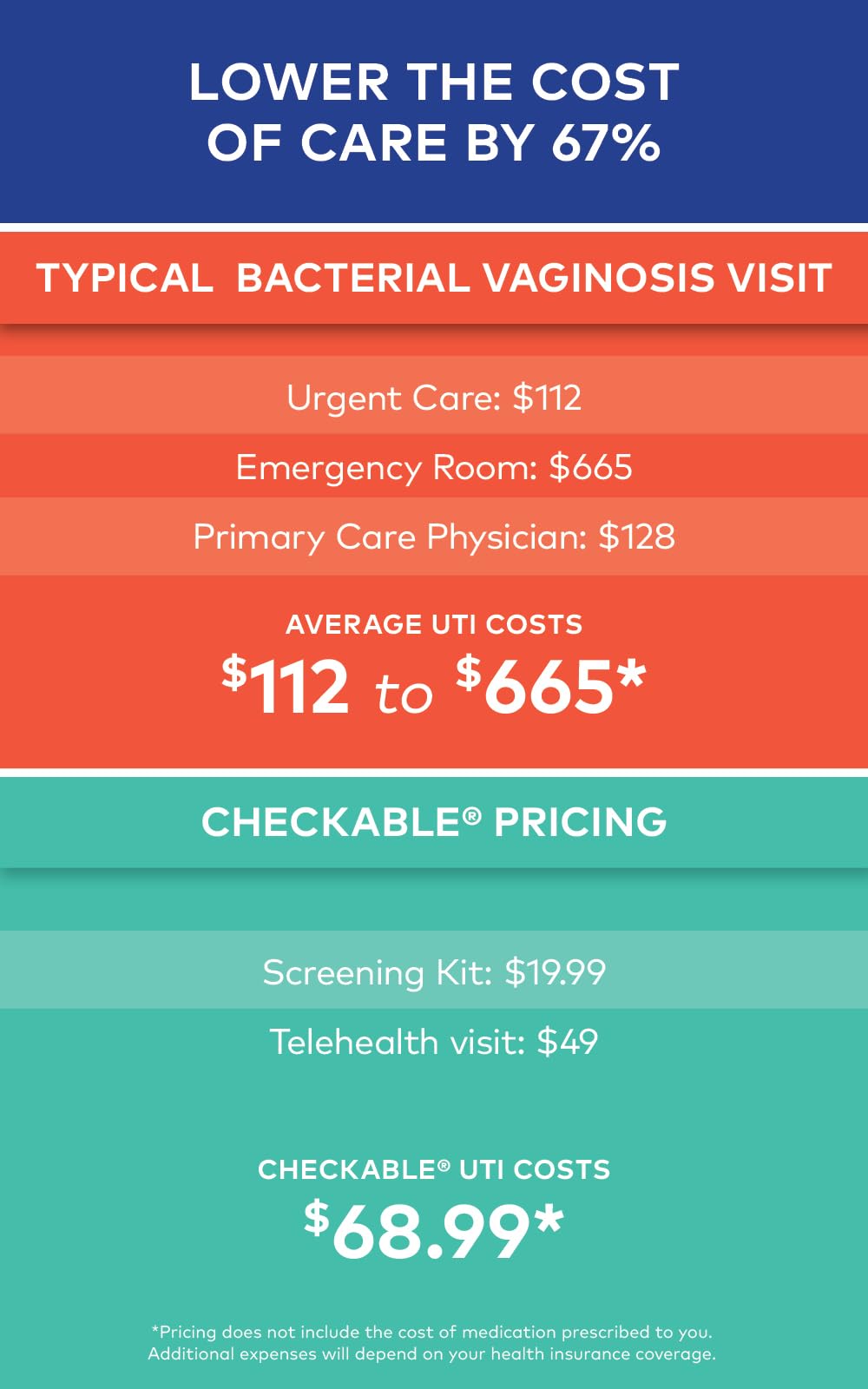 Checkable® Vaginal pH Screening Strips, Quick Results, Vaginal pH Balance Screening Strip Checkable Medical Au supplements