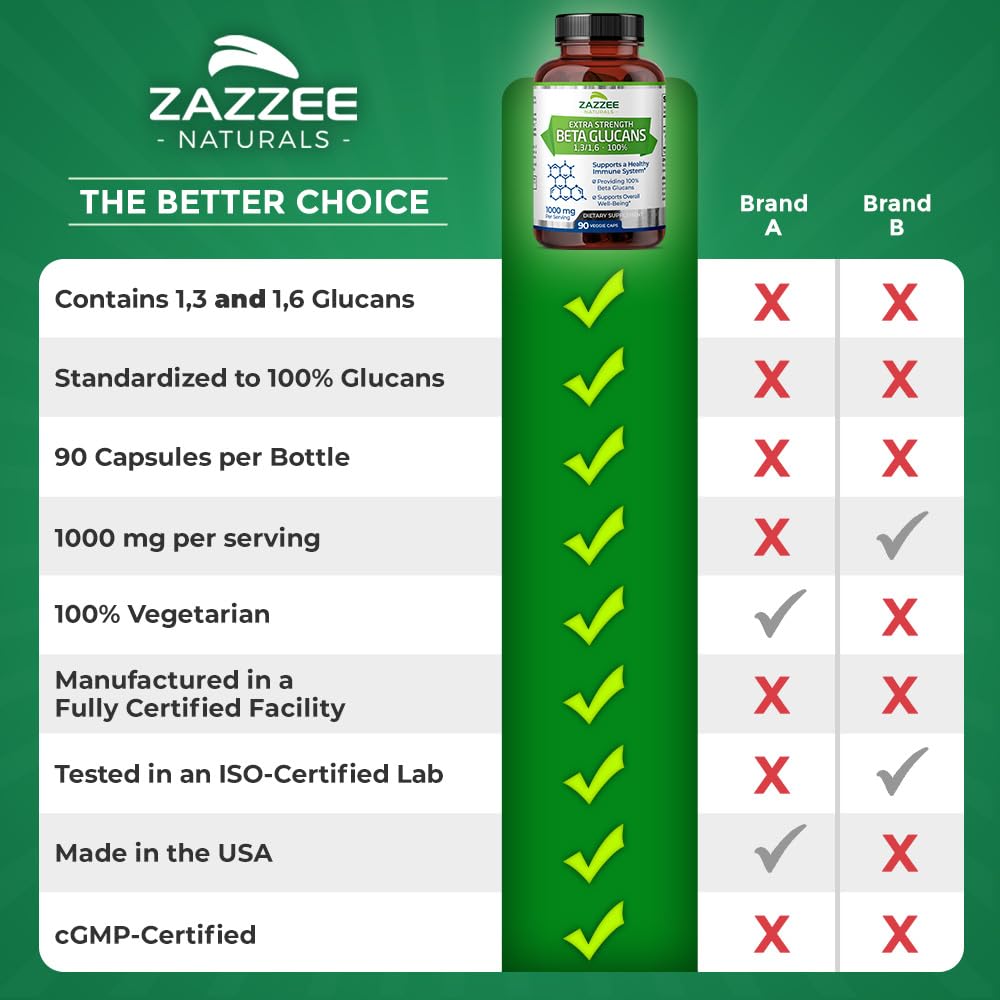 Zazzee Extra Strength 1,3/1,6 Beta Glucans, 1000 mg, 100% Concentrated, 90 Vegan Capsules, Supports a Healthy Immune System, 100% Vegetarian, All-Natural and Non-GMO Zazzee Au supplements