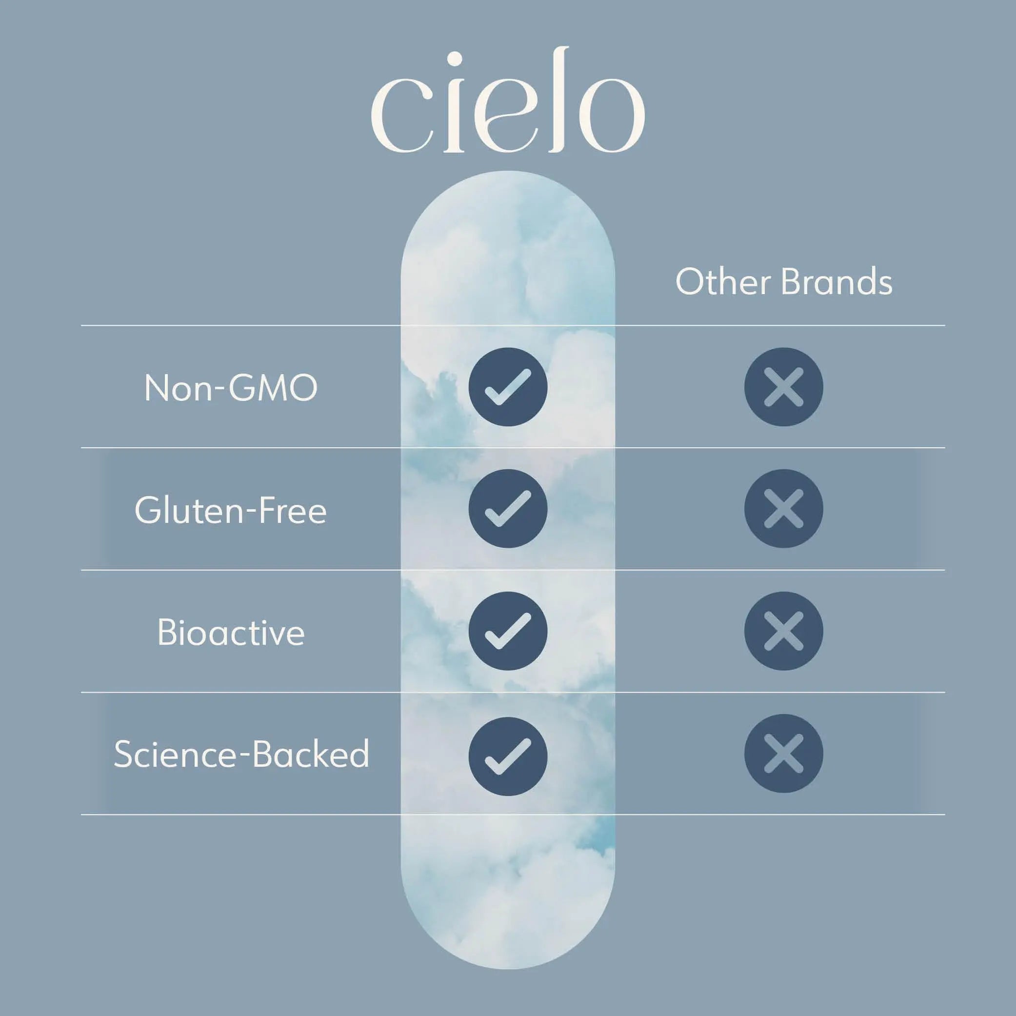 Cielo Rise Multivitamin for Women and Men - Vitamin A, C, D3, E K2, & More - Magnesium Glycinate, Citrate, and Malate for Digestive Support Cielo Au supplements