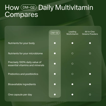 Seed DM-02 Daily Multivitamin - 100% DV Essential Vitamins and Minerals for Women & Men - Helps Fill Daily Nutrient Gaps - Immune, Bone, Hair, Skin & Nails Health - Vegan - 30 Capsules (30-Day Supply) Seed buy supplements Au