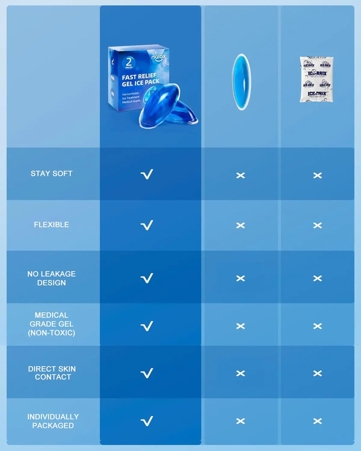 nalax Hemorrhoid Ice Pack 2 Pack – Ultra-Soft Reusable Cooling Gel Pads for Fast Relief, FSA-HSA Eligible Cold Therapy for Hemorrhoid Sufferers & Postpartum Moms, Includes 2 Storage Cases nalax Au supplements