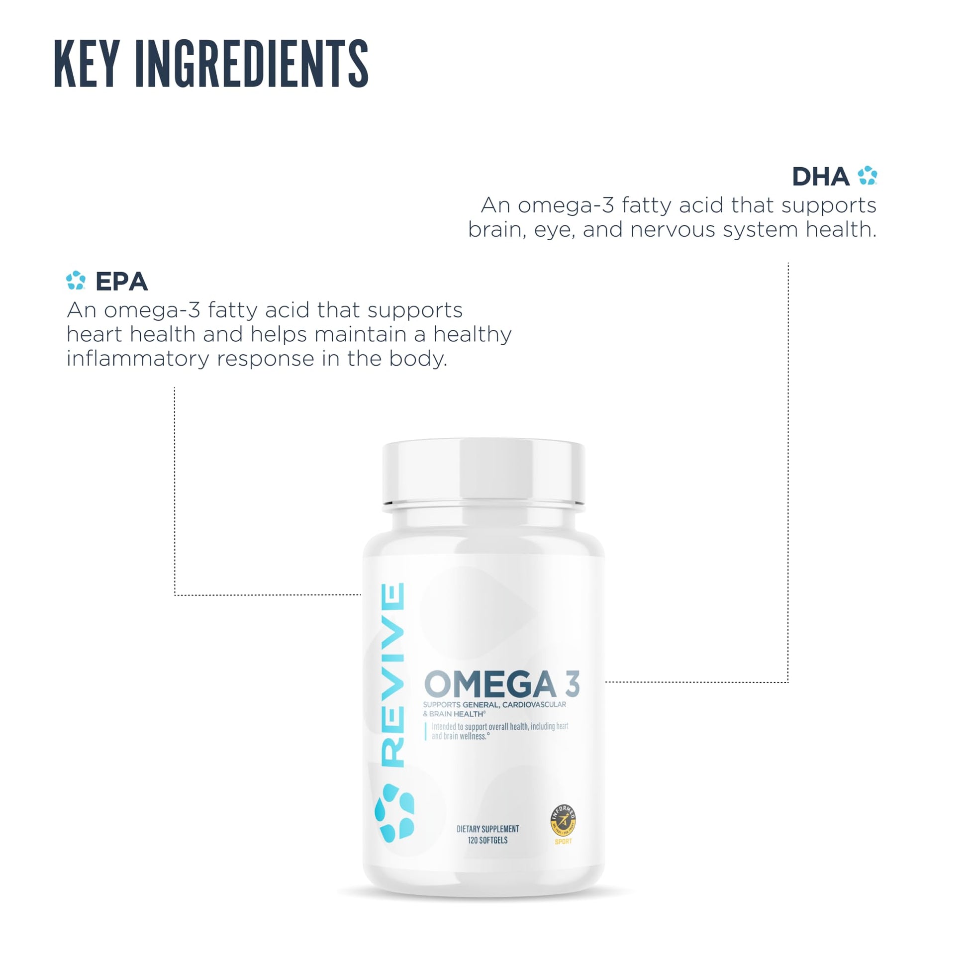 Revive MD Omega 3 Fish Oil Supplements for Men & Women – Softgels with EPA & DHA Fatty Acids for Healthy Skin & Joints, Heart & Brain Support – Vegan-Friendly, Gluten-Free (120 Softgels) Revive Au supplements