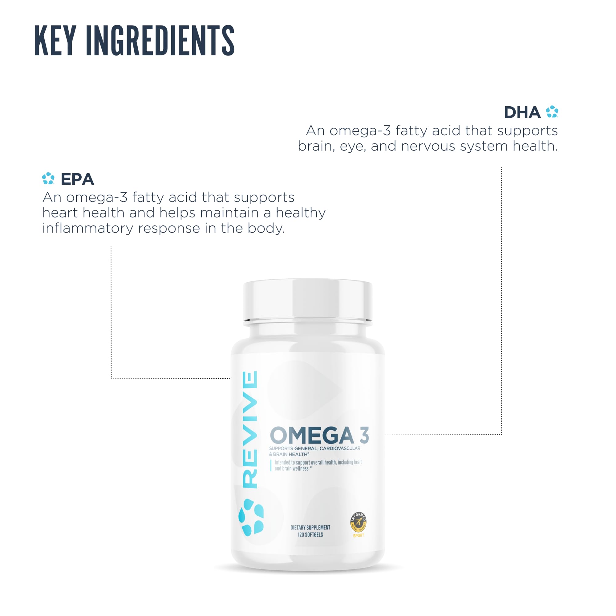 Revive MD Omega 3 Fish Oil Supplements for Men & Women – Softgels with EPA & DHA Fatty Acids for Healthy Skin & Joints, Heart & Brain Support – Vegan-Friendly, Gluten-Free (120 Softgels) Revive Au supplements
