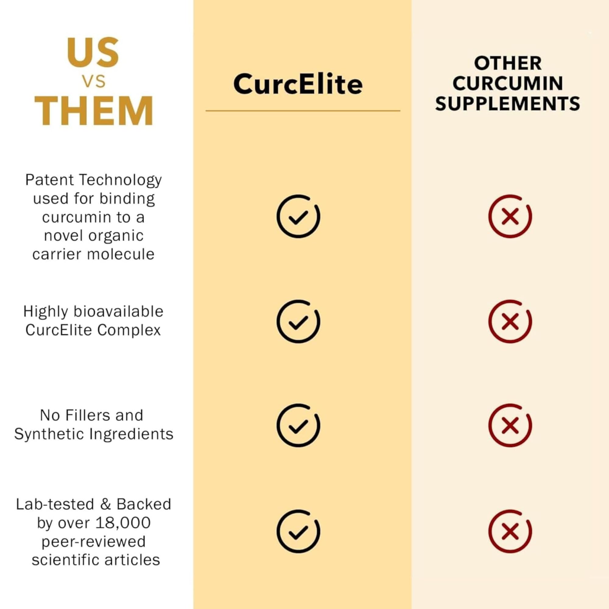 Mara Labs CurcElite Curcumin | Turmeric Extract 95% Curcuminoids | Vegan, No Fillers, and Non-GMO | 60 Vegan Capsules BrocElite Au supplements