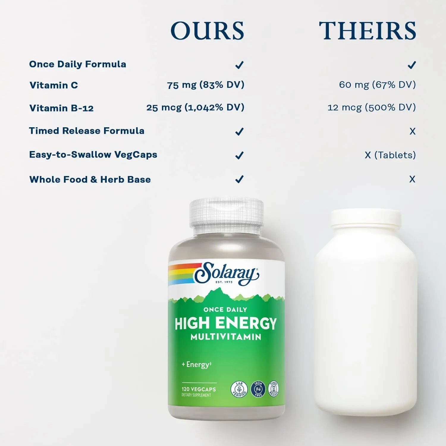 SOLARAY High Energy Multivitamin, No Iron, 1/Day, Timed-Release Formula, Whole Food & Herb Base 120 VegCaps SOLARAY Au supplements