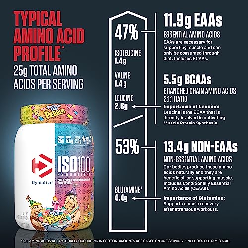 Dymatize ISO 100 Whey Protein Powder with 25g of Hydrolyzed 100% Whey Isolate Dymatize Au supplements
