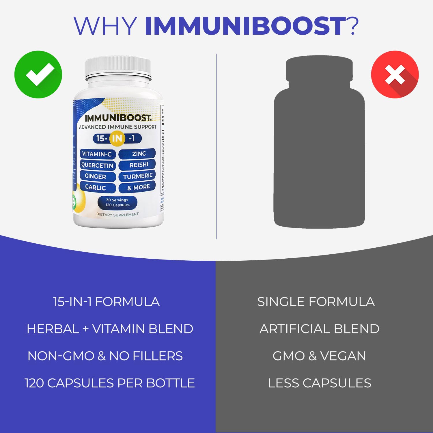 15 in 1 Immune Support Supplement 120 Capsules with Powerful Blend of Turmeric, Ginger, Vitamin C and Zinc Immune Booster for Adults ImmuniBoost Au supplements