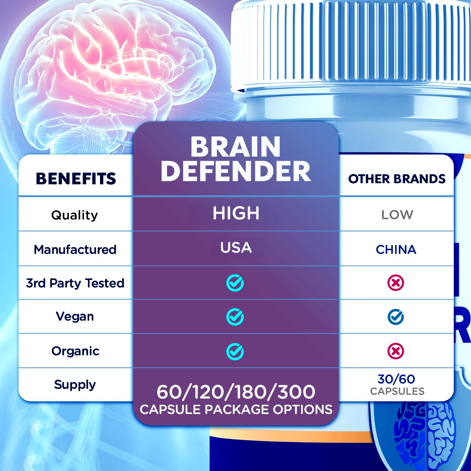 (2 Pack) Brain Defender Supplement Pills, Official Brain Defender Advanced Formula Nootropic Capsules, All Natural Health and Wellness Support Formula Maximum Strength Braindefender (120 Capsules) SyvorAu supplements
