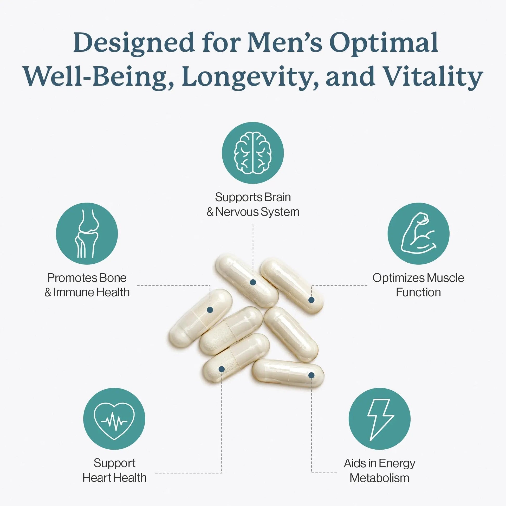 Dr. Fuhrman 2 Month Supply Multivitamin for Men + D3 Vitamin for Immune Support | Vegan Formula Womens Multivitamin with B12 & Zinc | Dr. Fuhrman Au supplements