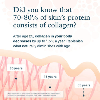 Youtheory Advanced Collagen - 6,000 mg Hydrolyzed Collagen Peptides - Includes Antioxidants & Contains Vitamin C - Hair Growth, Nails, Joint Health & Bone Support* - 290 Tablets (48-Day Supply) Youtheory buy supplements Au